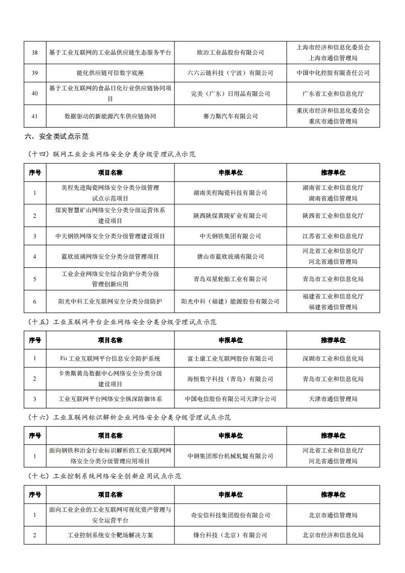 2022工業(yè)互聯(lián)網(wǎng)試點示范名單_09.jpg