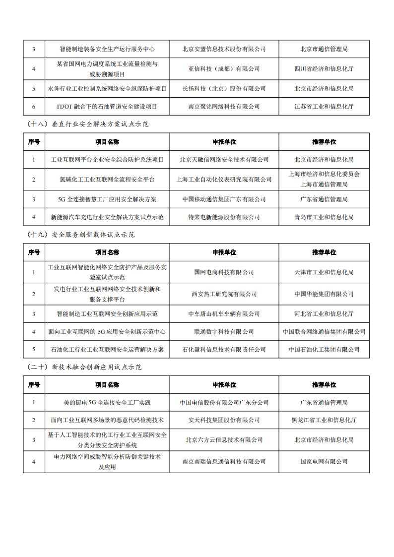 2022工業(yè)互聯(lián)網(wǎng)試點示范名單_10.jpg