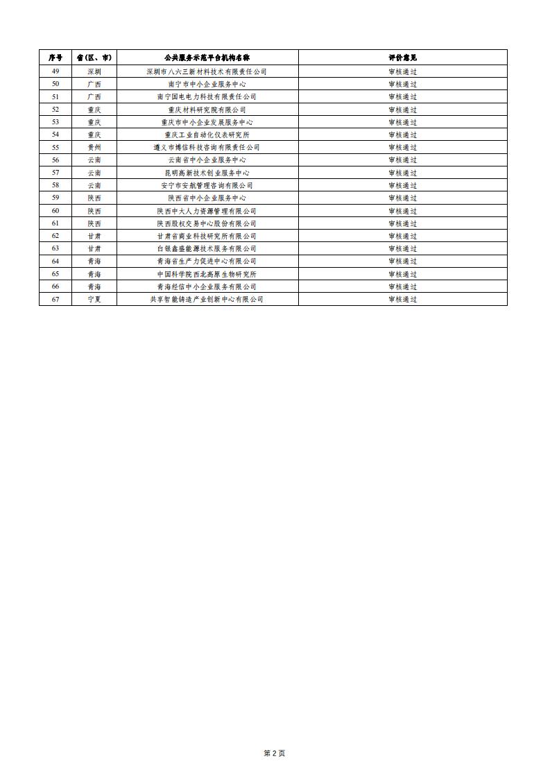 小巨人績效評價結果2_01.jpg