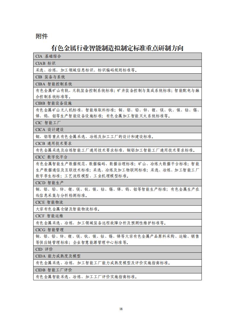 有色金屬標(biāo)準(zhǔn)2023_20.jpg