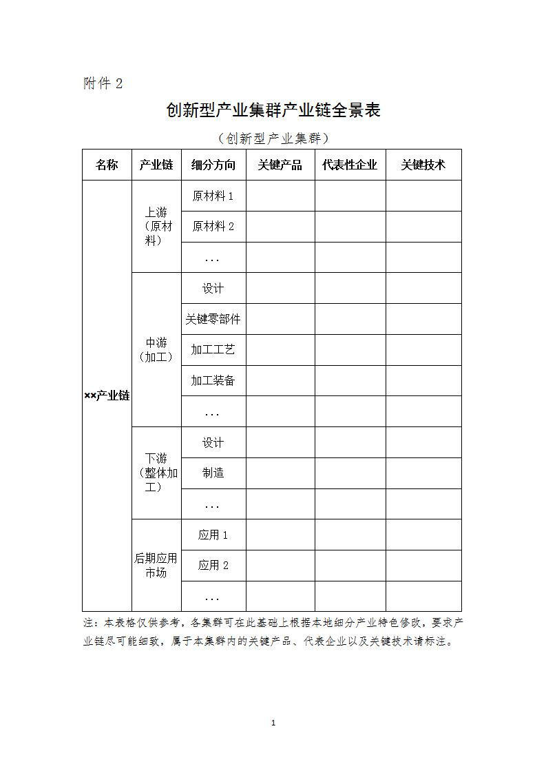 2022產業(yè)集群2_01.jpg