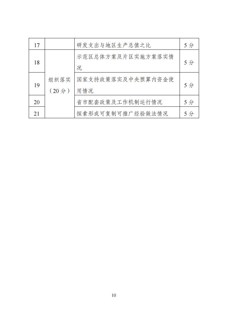 產業(yè)技術轉移示范區(qū)_09.jpg