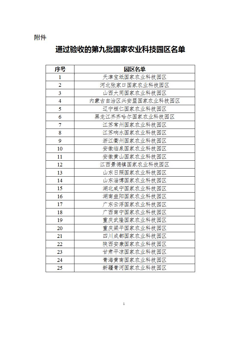 5-19第9批農(nóng)業(yè)園區(qū)名單_01.jpg