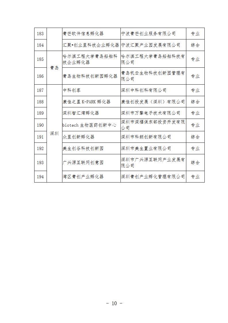 2022孵化器_10.jpg