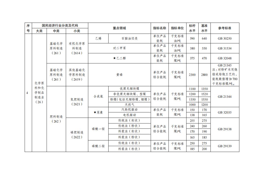 7-5工業(yè)重點領(lǐng)域_02.jpg