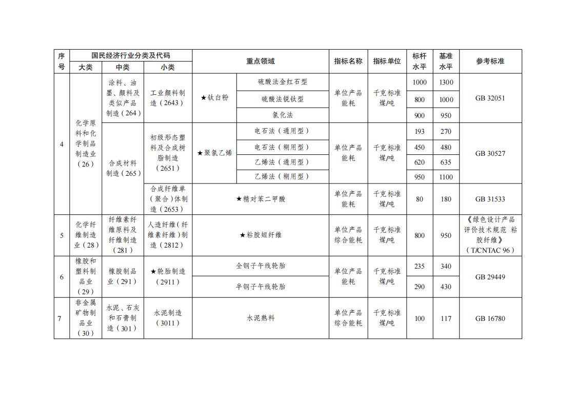 7-5工業(yè)重點領(lǐng)域_03.jpg