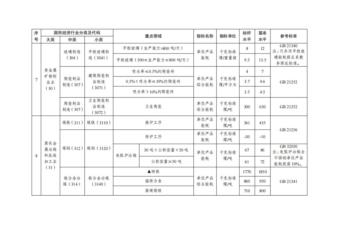 7-5工業(yè)重點領(lǐng)域_04.jpg