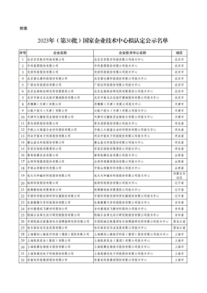 30批企業(yè)技術(shù)中心_00.jpg