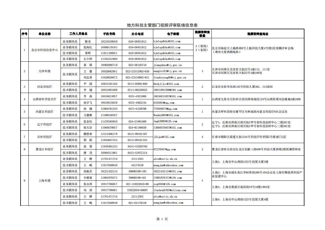 8-8地方答辯室聯(lián)絡(luò)信息表（2023年6月19日10點(diǎn)版）_20230808155852_00.jpg