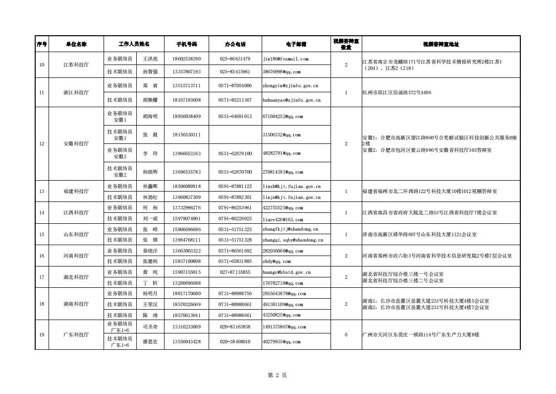 8-8地方答辯室聯(lián)絡(luò)信息表（2023年6月19日10點(diǎn)版）_20230808155852_01.jpg