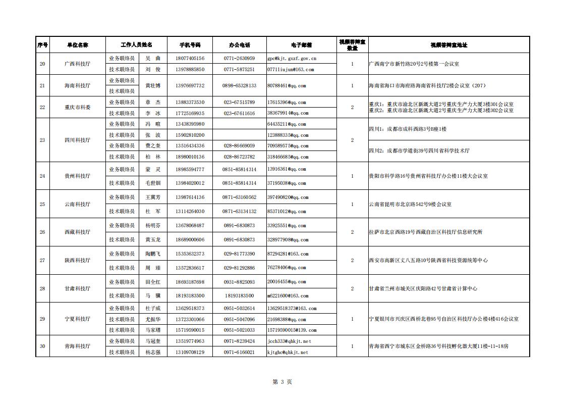 8-8地方答辯室聯(lián)絡(luò)信息表（2023年6月19日10點(diǎn)版）_20230808155852_02.jpg