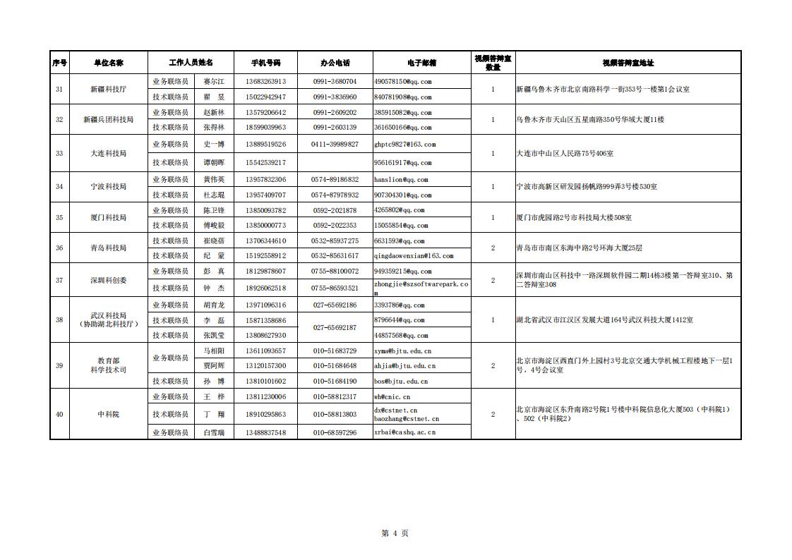 8-8地方答辯室聯(lián)絡(luò)信息表（2023年6月19日10點(diǎn)版）_20230808155852_03.jpg