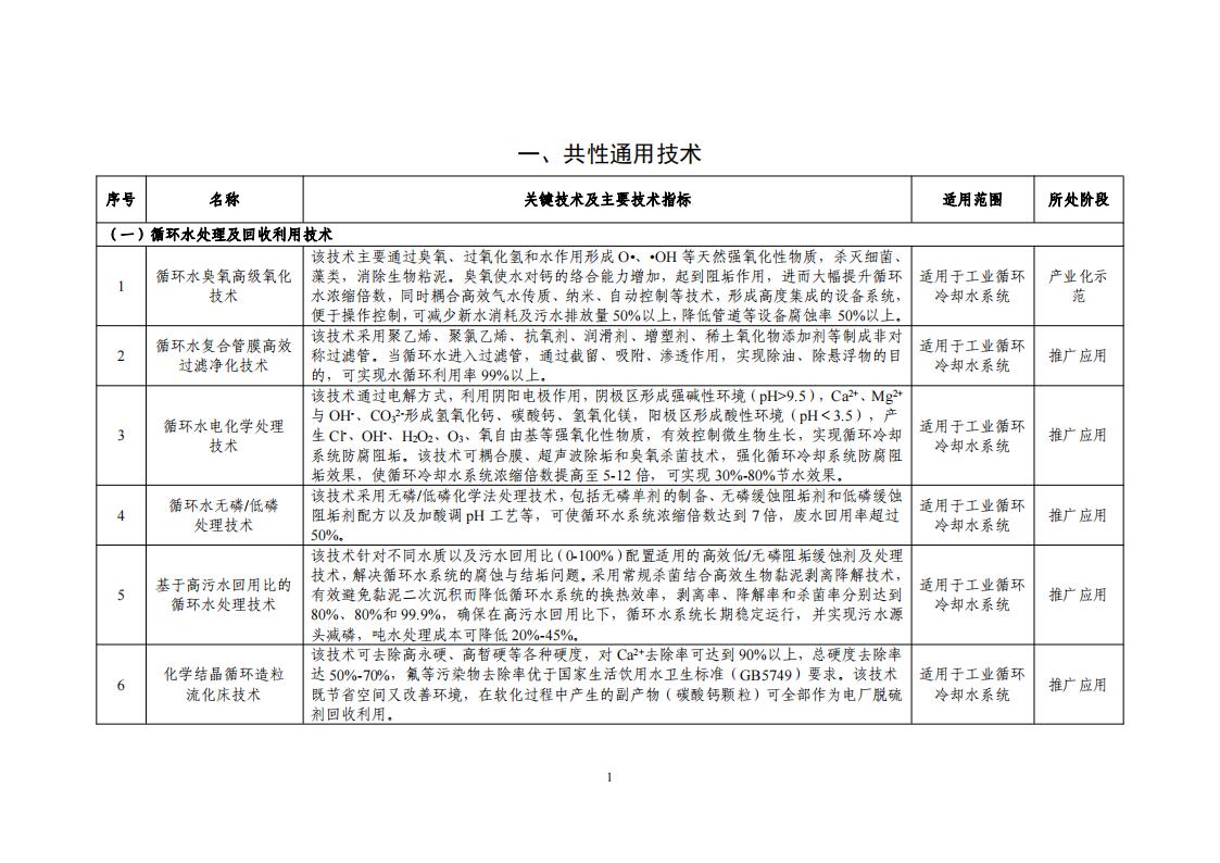 2023節(jié)水目錄_03.jpg