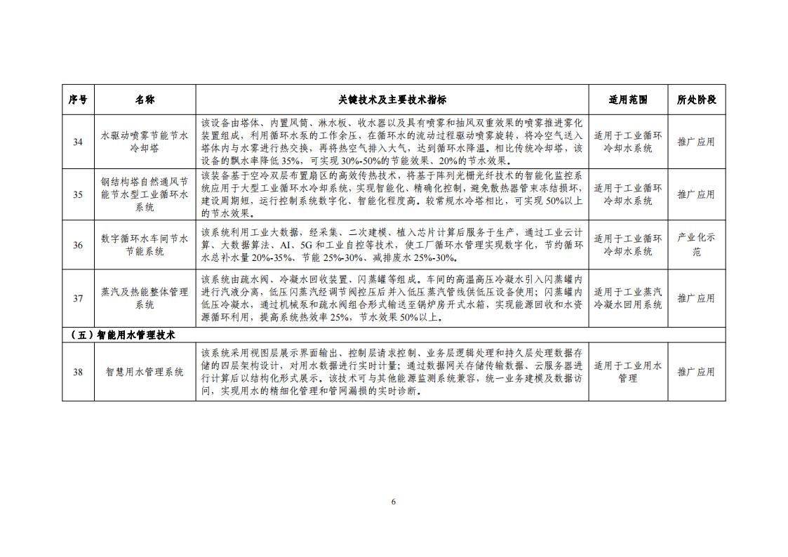 2023節(jié)水目錄_08.jpg