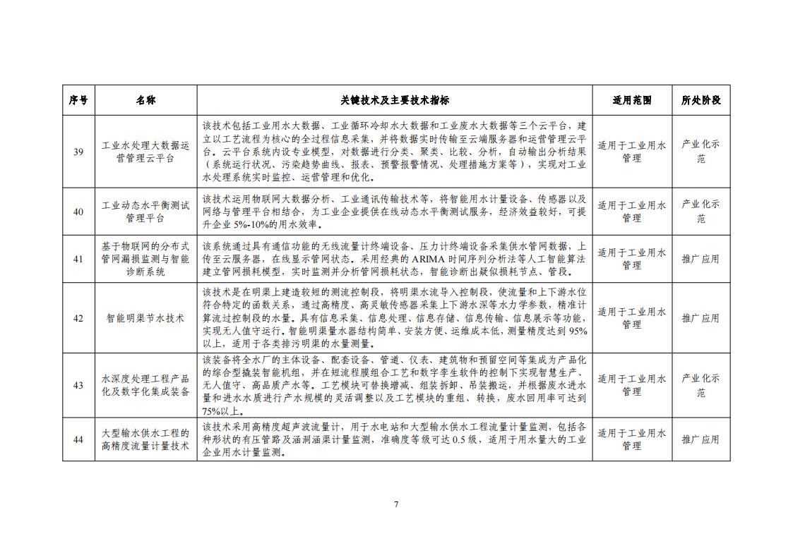 2023節(jié)水目錄_09.jpg