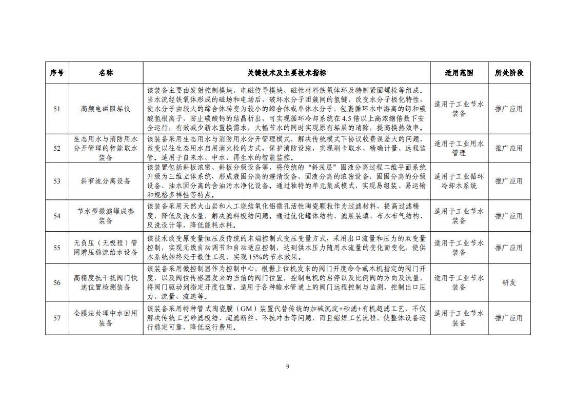 2023節(jié)水目錄_11.jpg