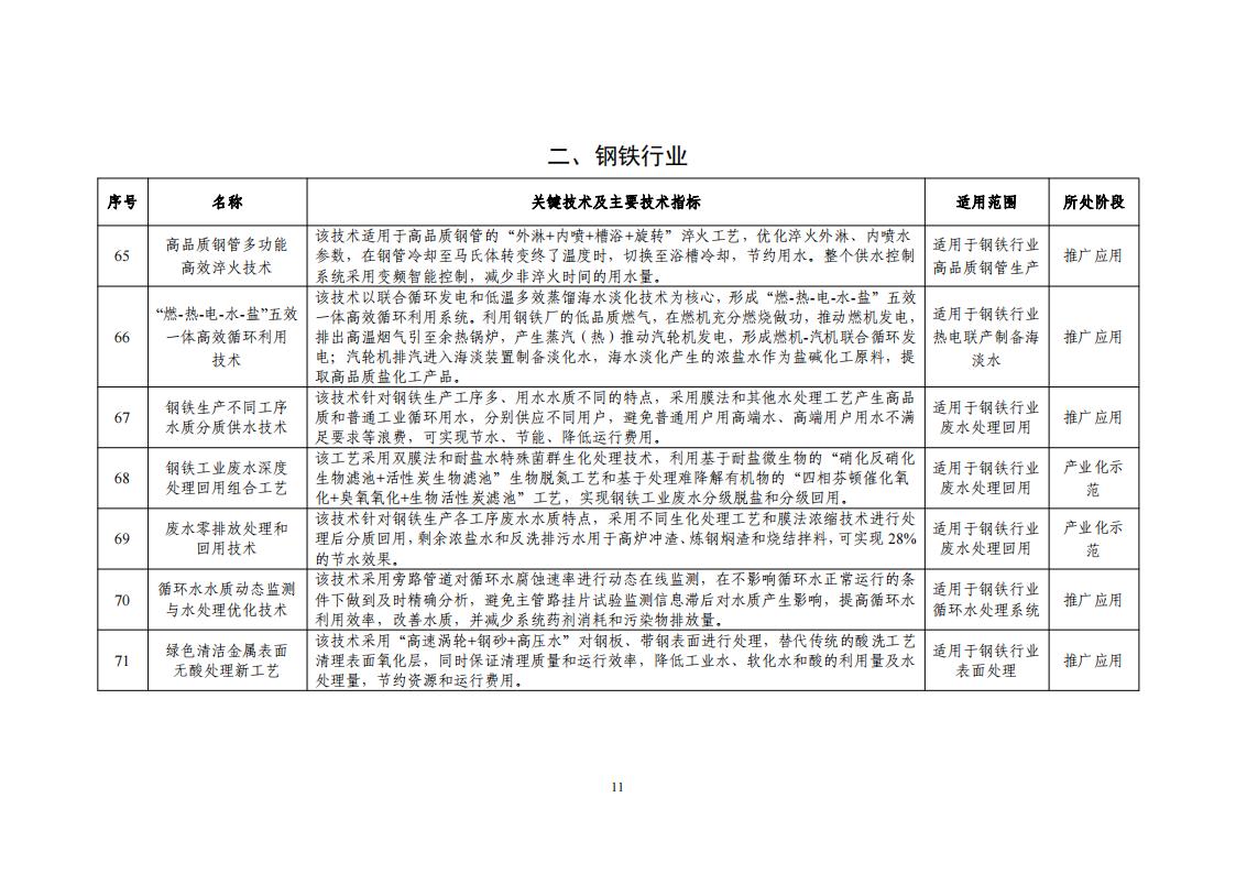 2023節(jié)水目錄_13.jpg