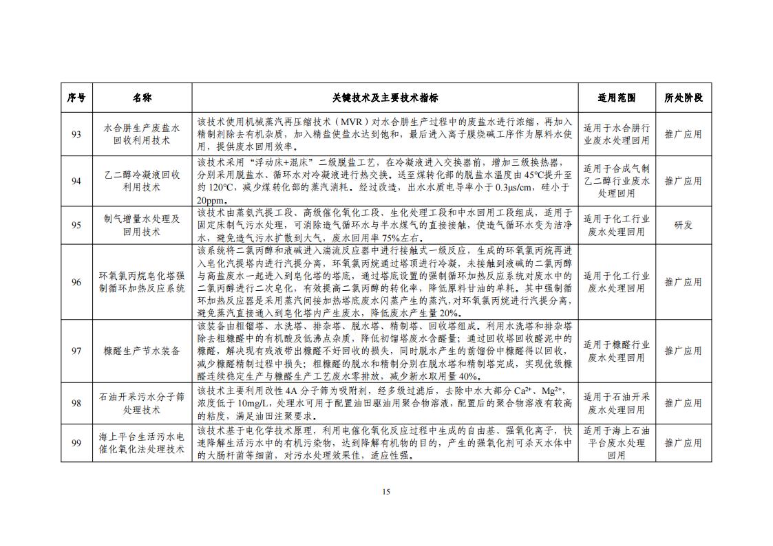 2023節(jié)水目錄_17.jpg