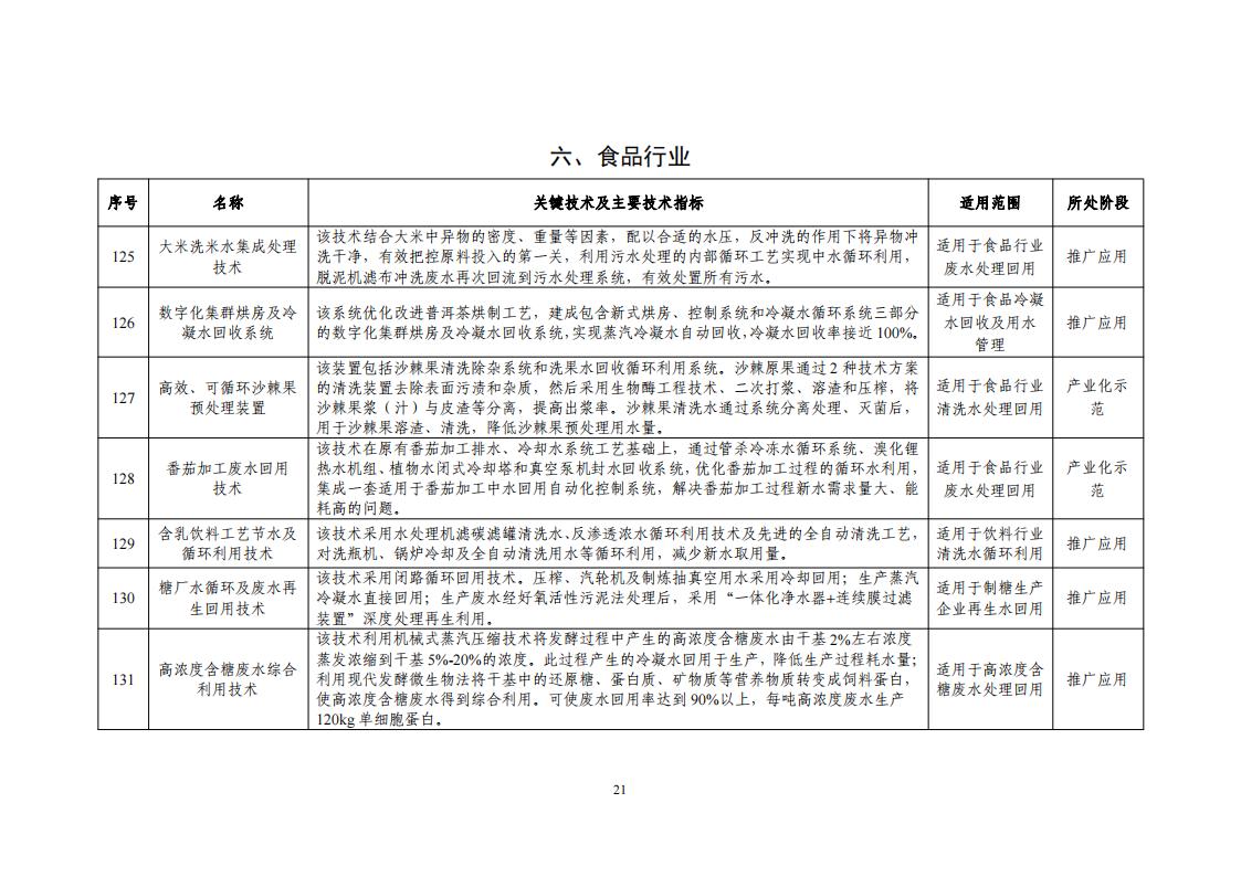 2023節(jié)水目錄_23.jpg