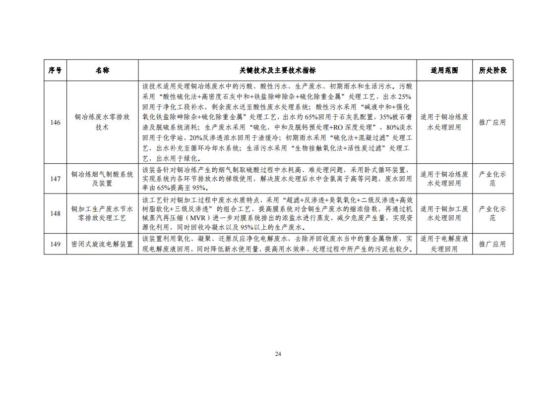 2023節(jié)水目錄_26.jpg