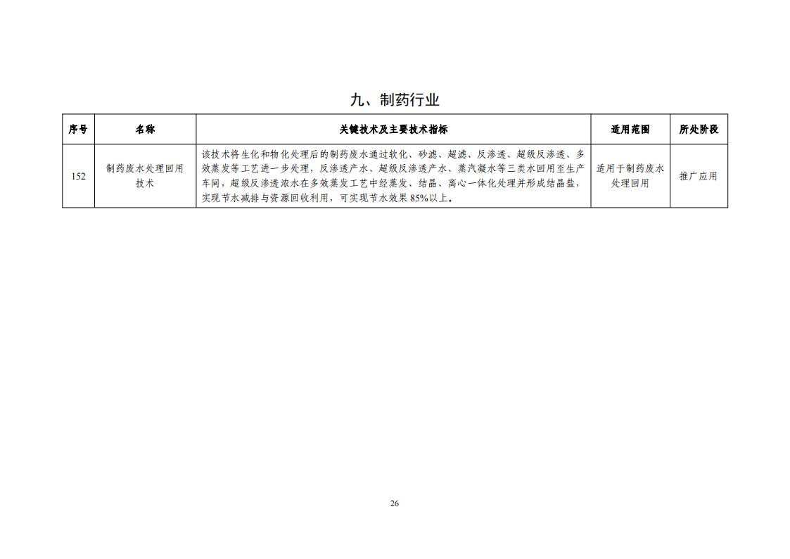 2023節(jié)水目錄_28.jpg