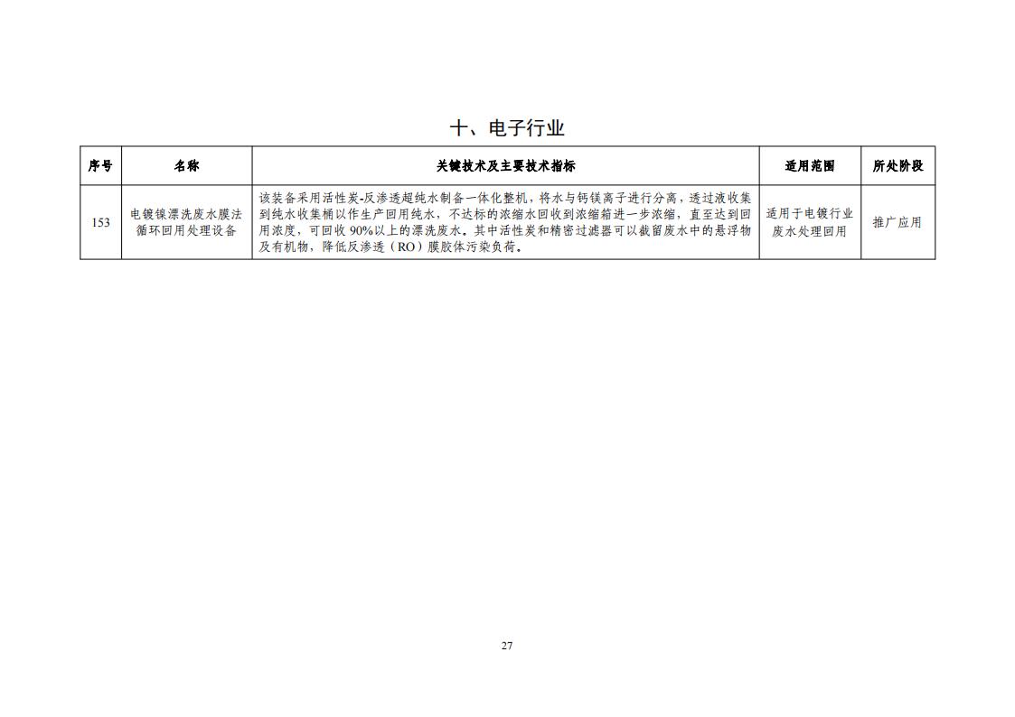 2023節(jié)水目錄_29.jpg