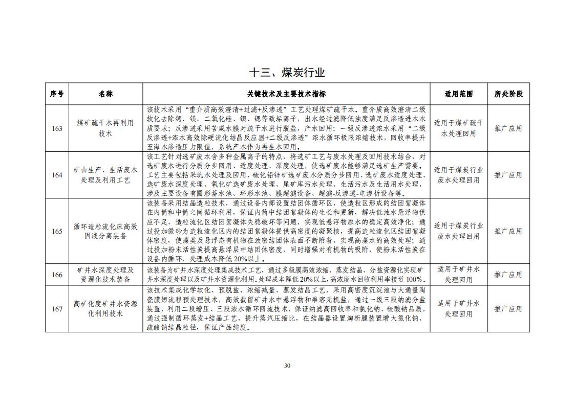 2023節(jié)水目錄_32.jpg